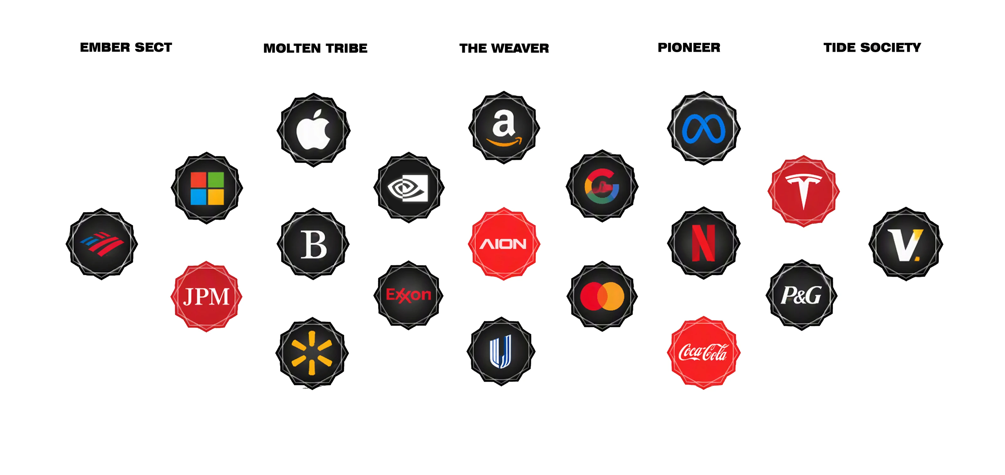 AION constellation connecting five factions and their identities